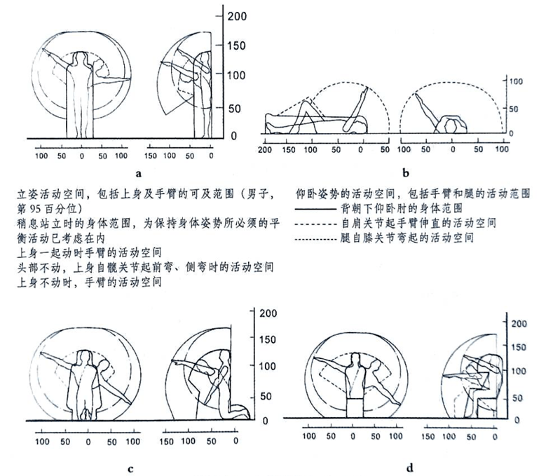 長沙市辦公室內(nèi)設(shè)計手腳的作業(yè)域最新_20230925001828