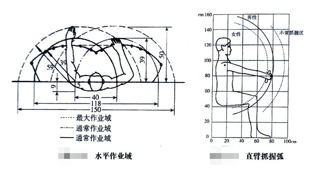 長沙市辦公室內(nèi)設(shè)計手腳的作業(yè)域最新_20230925002123